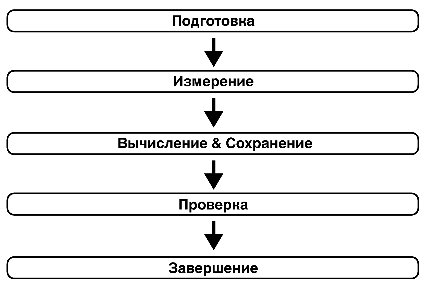 Pict Audyssey Procedure